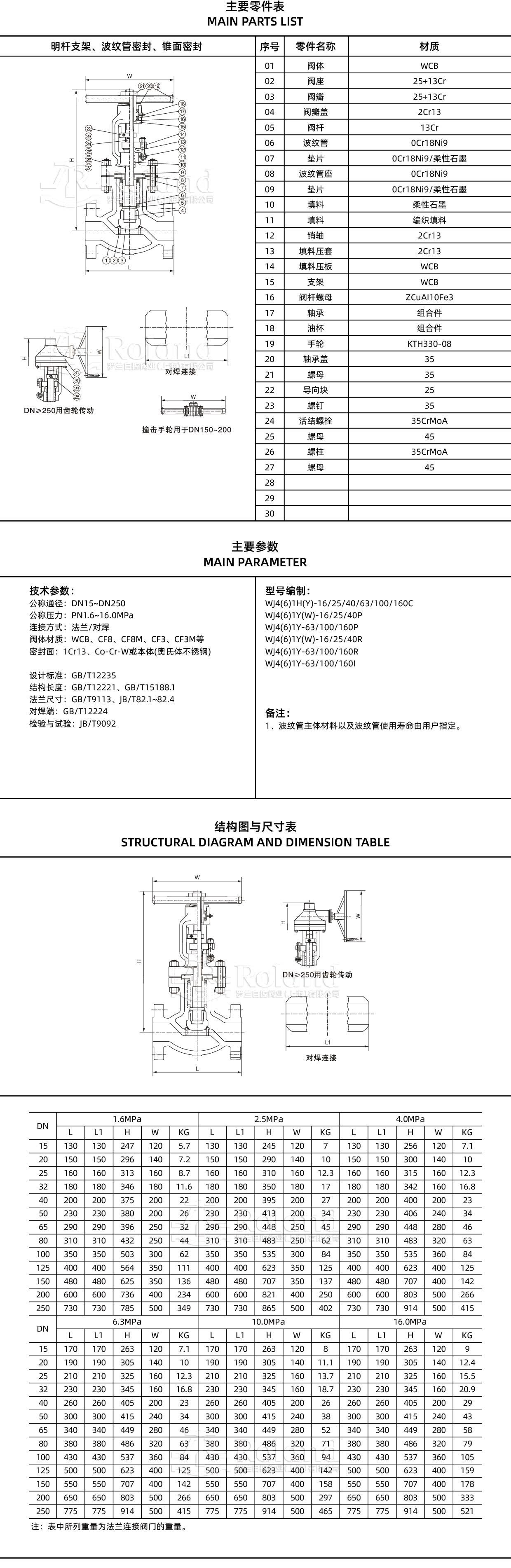 7-波纹管截止阀详情页_画板 1.jpg